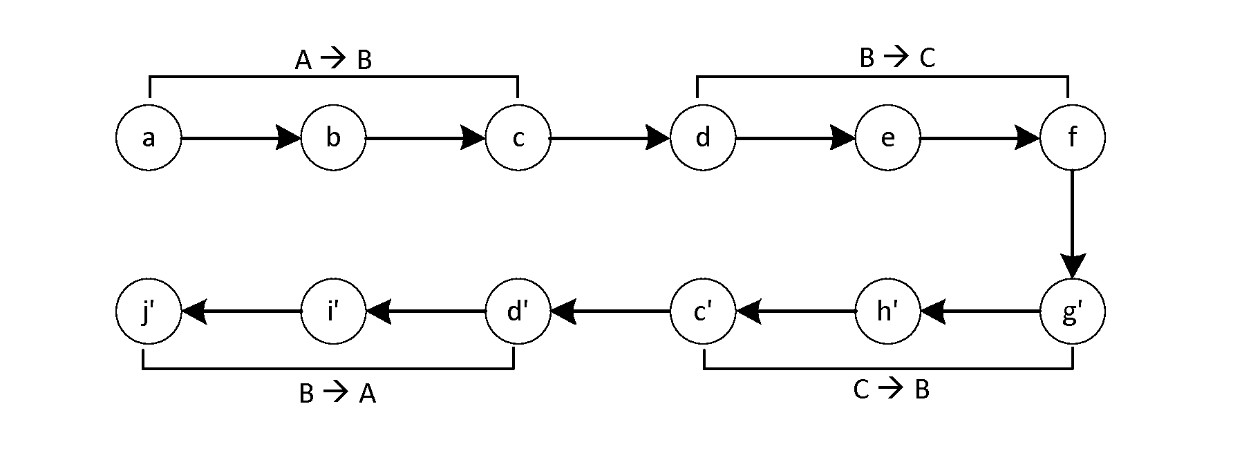 Automatic construction of deadlock free interconnects