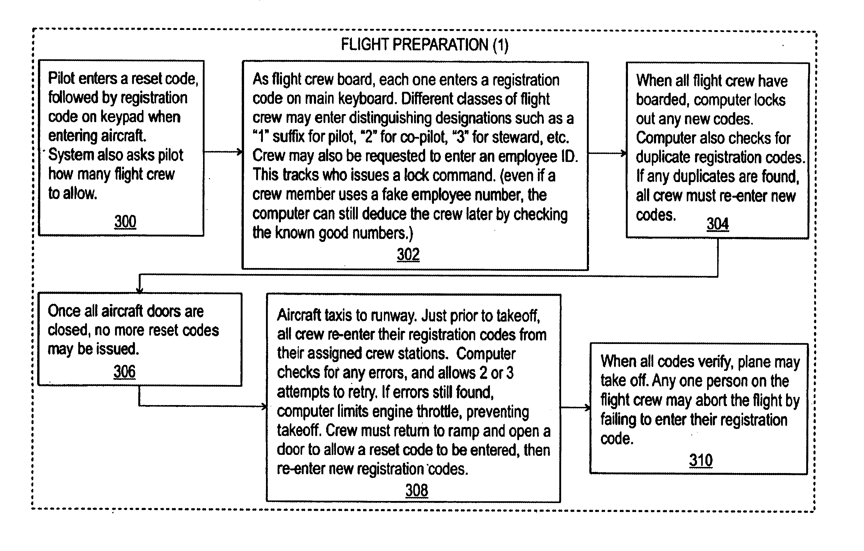 Aircraft flight security system and method