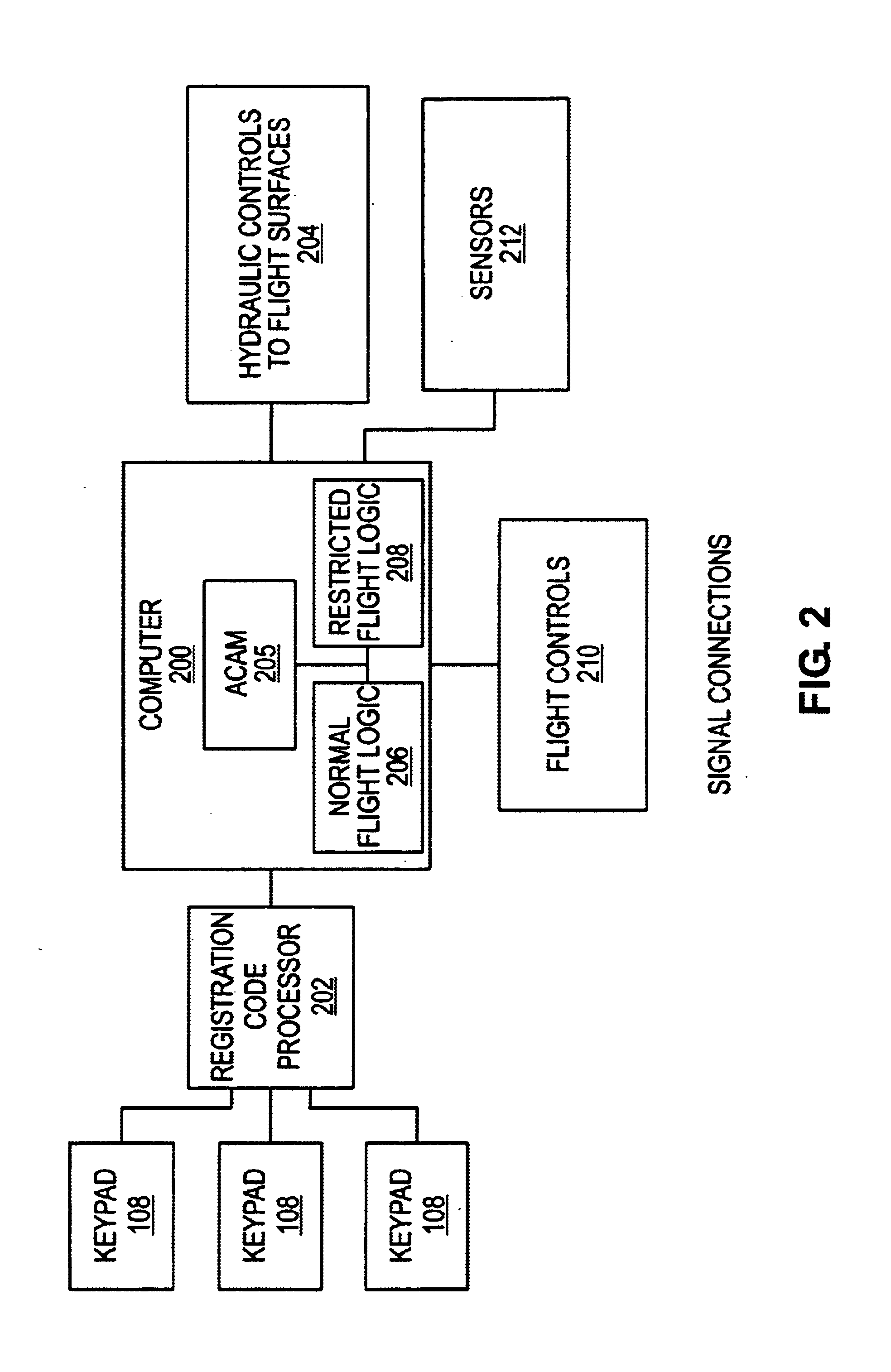 Aircraft flight security system and method