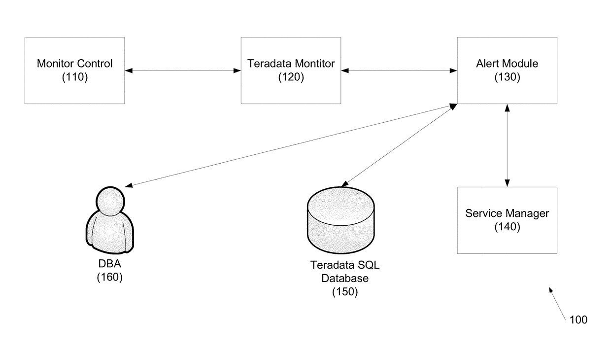 Systems and methods for database active monitoring