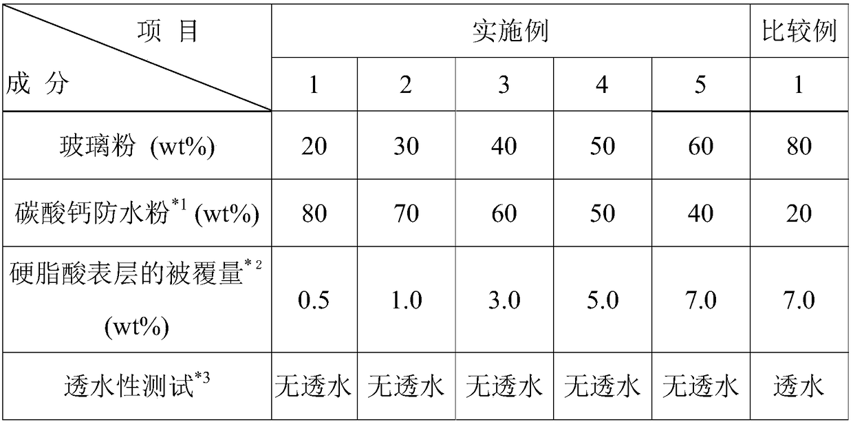 Water-stopping and thermal-insulation compound powder