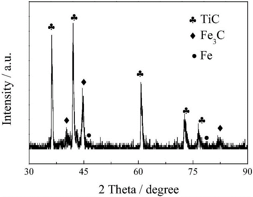 Graphene/titanium carbide composite coating and preparation method thereof