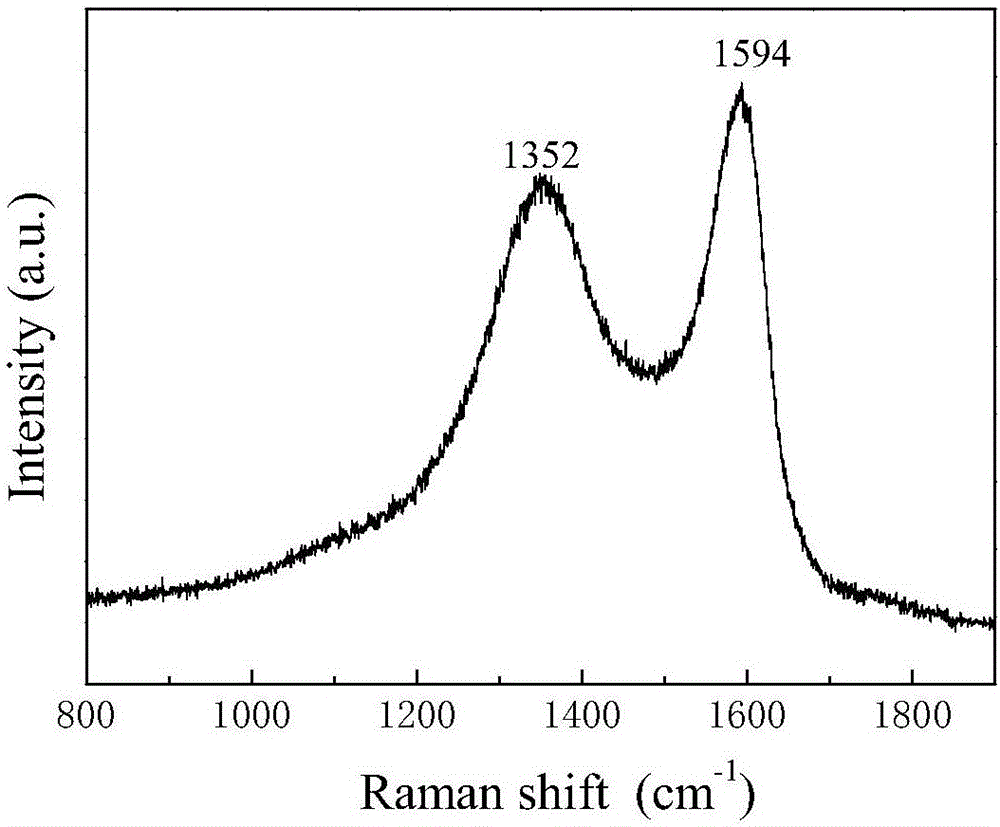 Graphene/titanium carbide composite coating and preparation method thereof