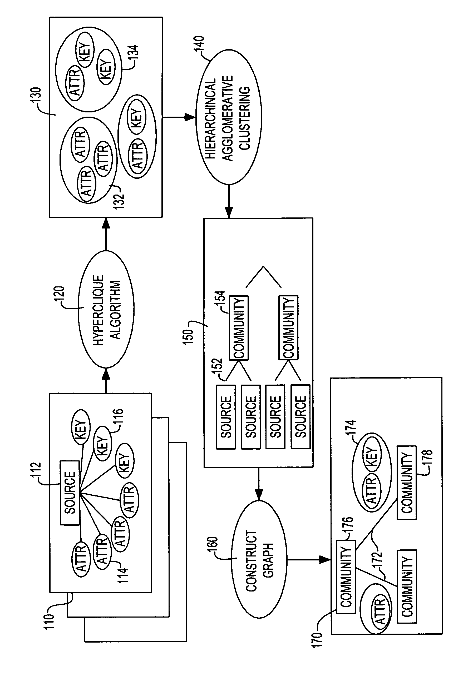 Method and apparatus for organizing data sources