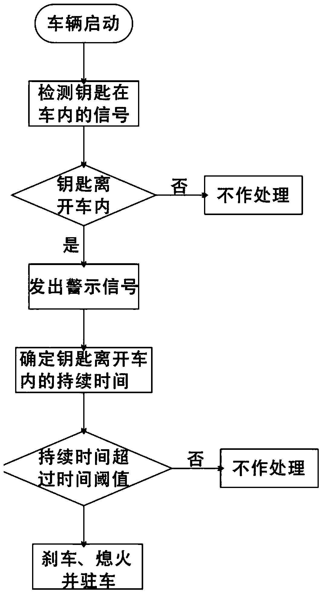 Vehicle control system and control method