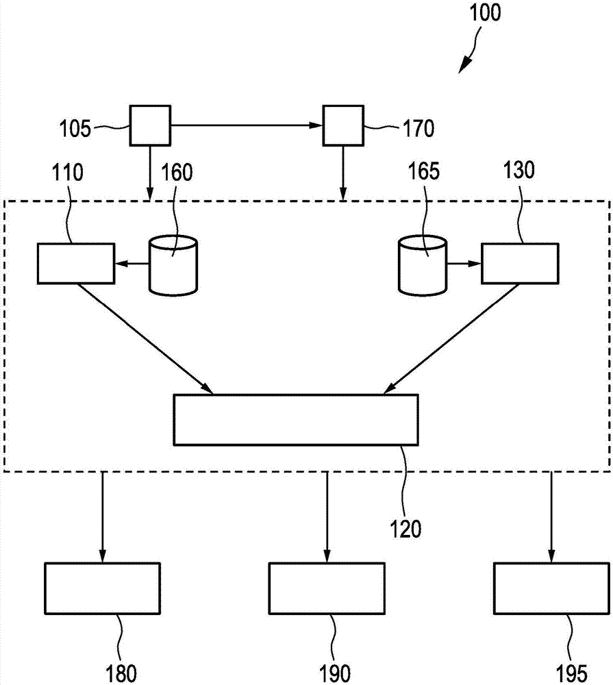 System, device, method and computer program for providing a health advice to a subject