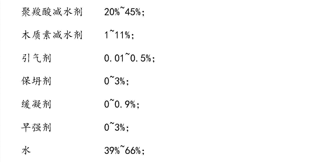 Polycarboxylic acid-lignin composite additive