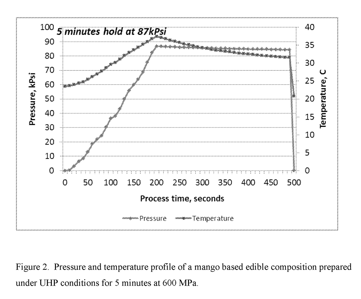 High moisture edible compositions and methods of preparation thereof