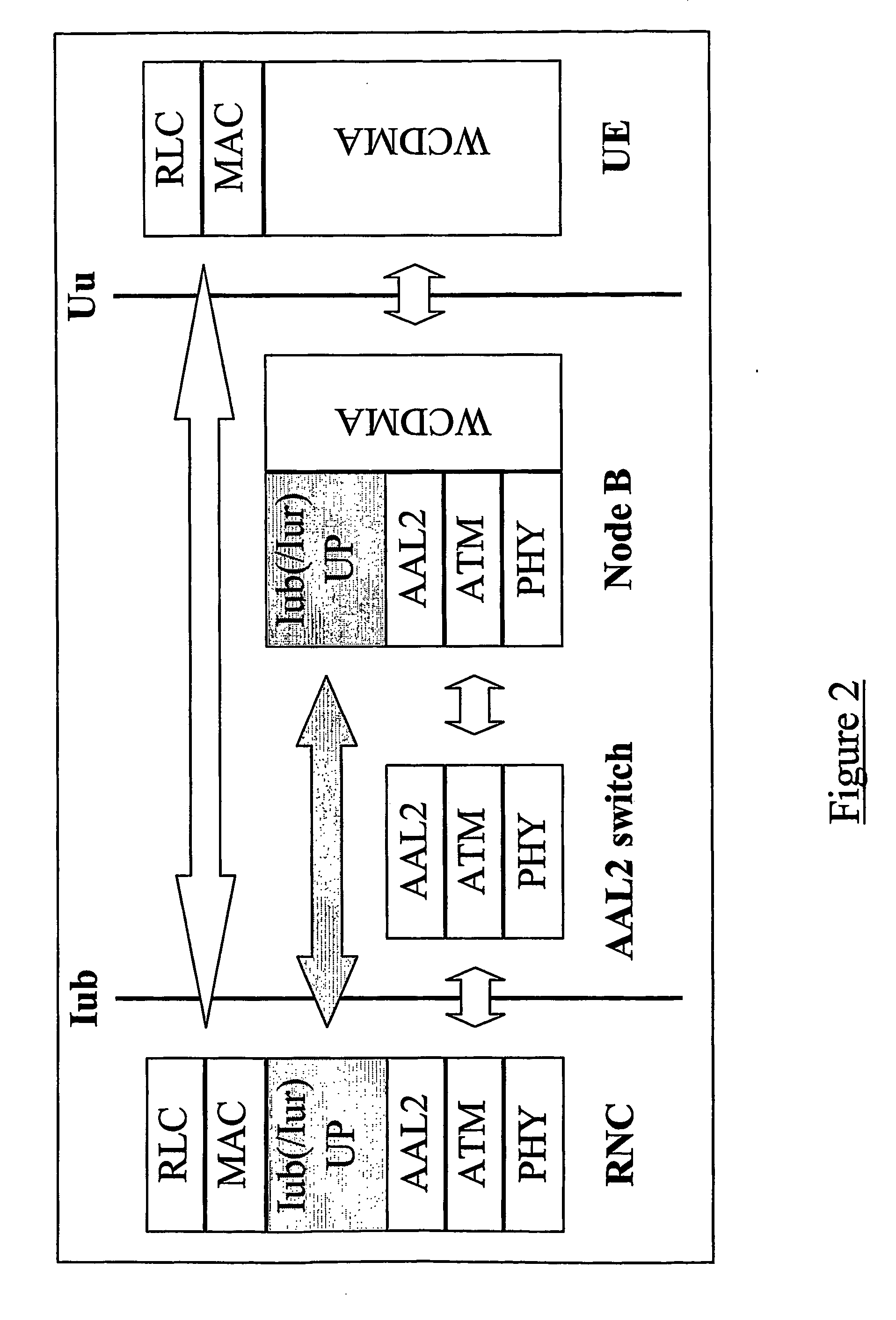 Frame synchronisation in a radio access network