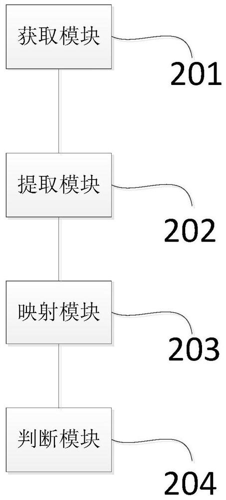 Chinese word segmentation method and device, electronic equipment and storage medium