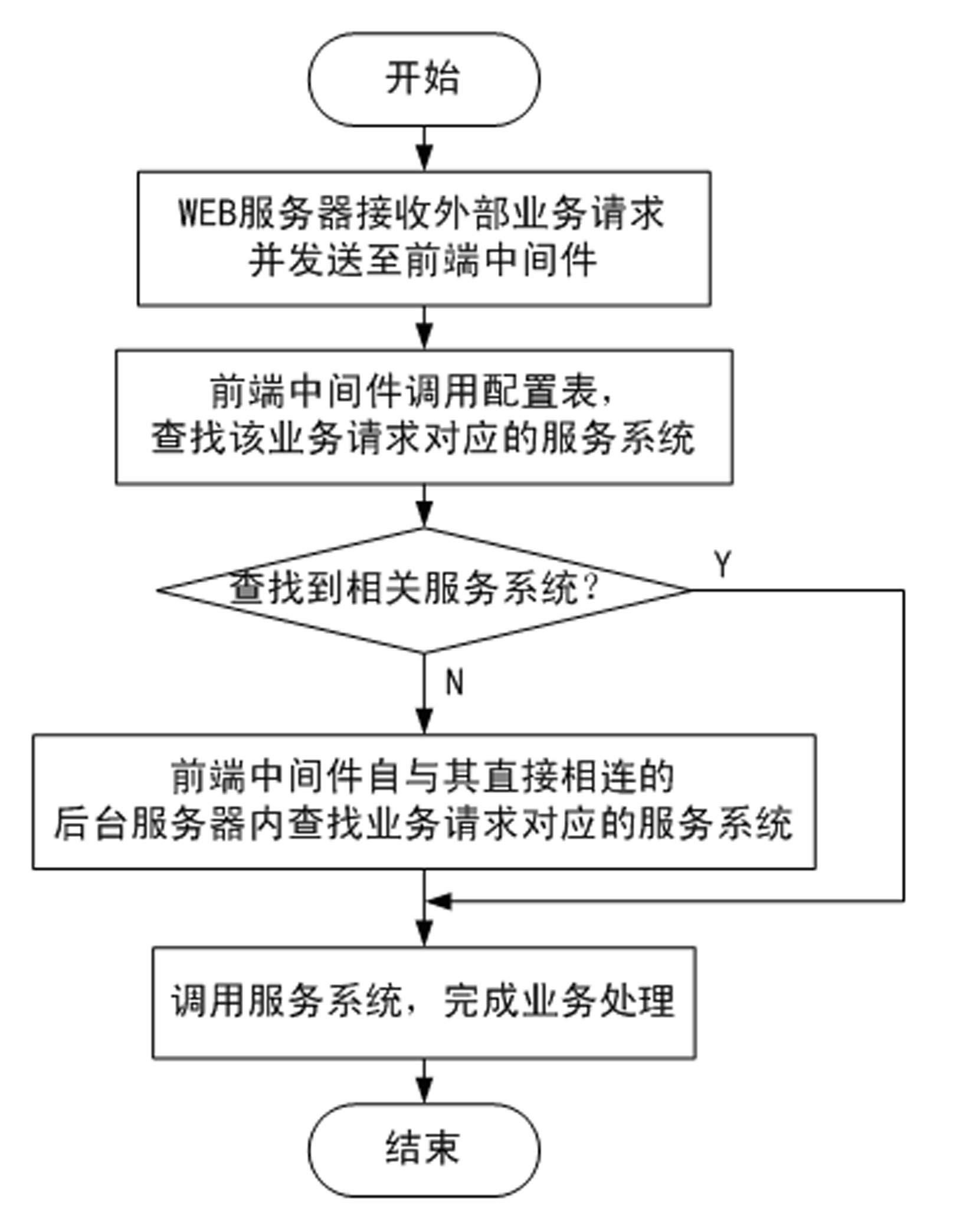 Distributed management system and service load balancing method thereof