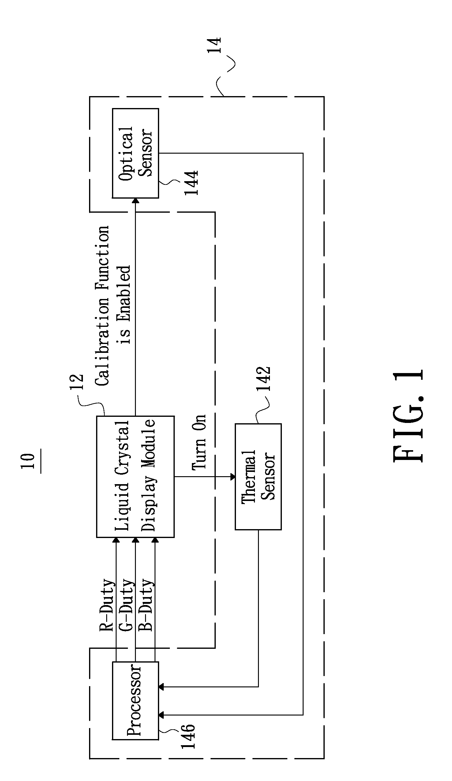 Driving apparatus having an optical sensor and a thermal sensor for thermal and aging compensation of backlight module and driving method of backlight module