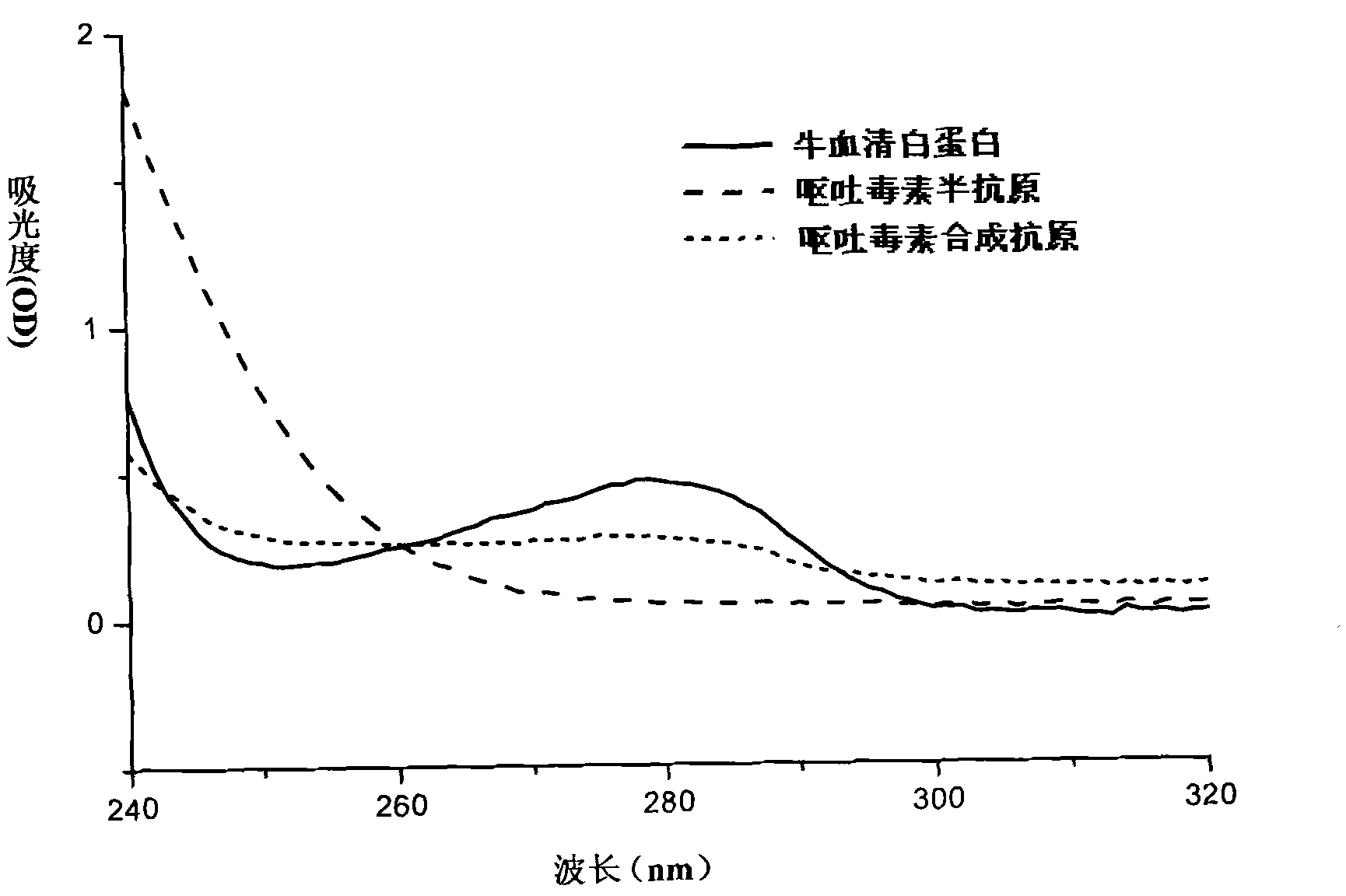 Method for detecting deoxynivalenol and special reagent kit thereof