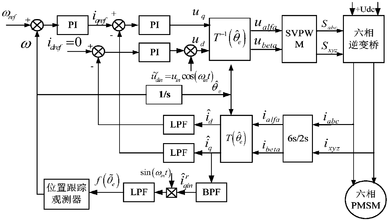 Pulse vibration high-frequency voltage injection-based six-phase permanent magnet synchronous motor sensorless control system and method