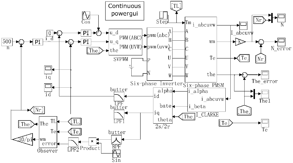 Pulse vibration high-frequency voltage injection-based six-phase permanent magnet synchronous motor sensorless control system and method