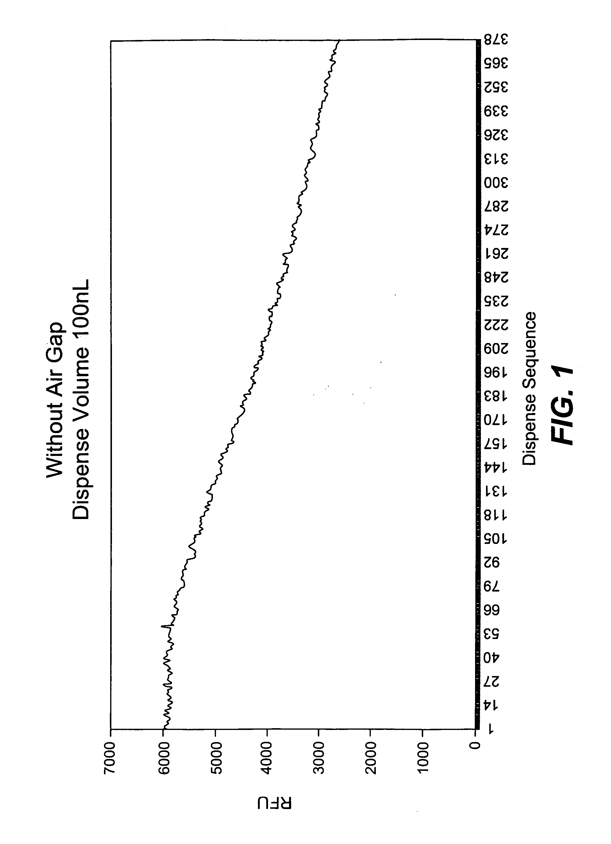 Method of purging trapped gas from a system fluid contained in an actuation valve