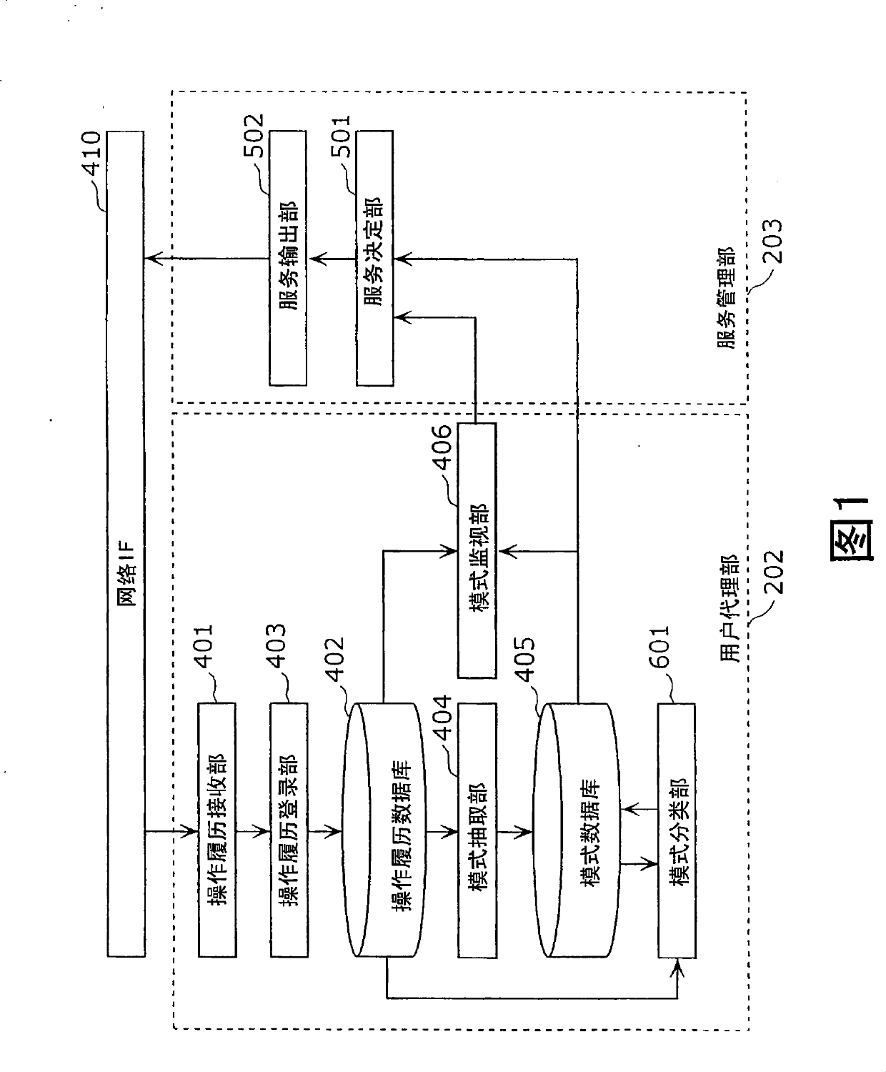 Operation history utilization system