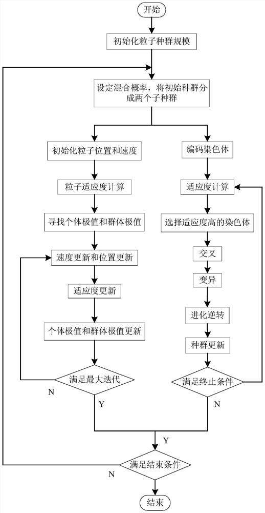 Method and system for rapidly controlling water content in proton exchange membrane fuel cell