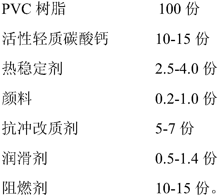 PVC threading pipe and preparation method thereof