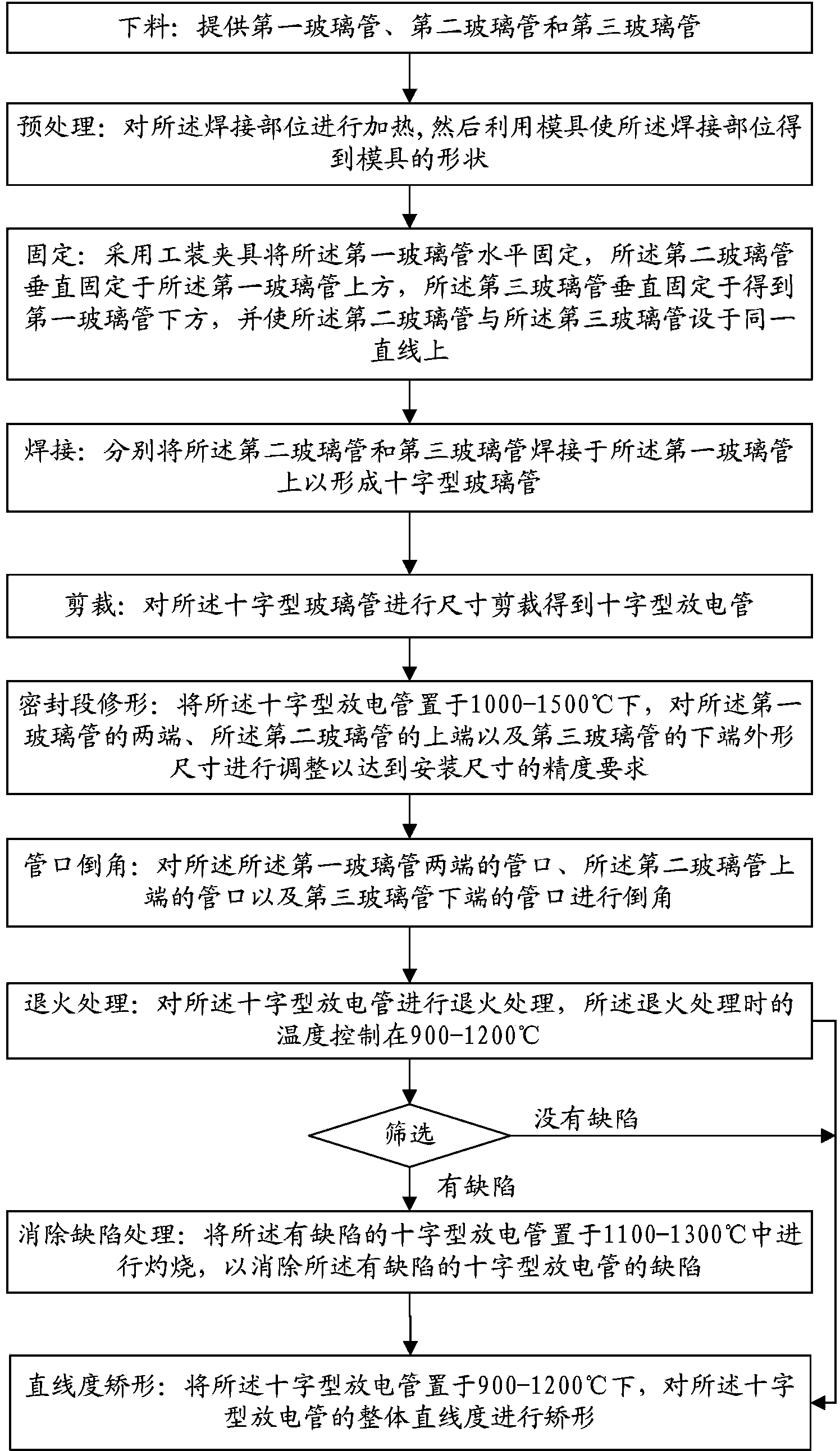 Processing making method of cross-shaped discharge tube