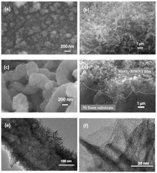 Preparation method for manganese dioxide-carbon nanotube-foamed nickel composite material capacitor electrode