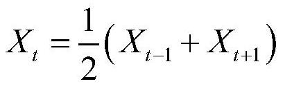 A PM2.5 Prediction Method Based on Deep Structure Recurrent Neural Network