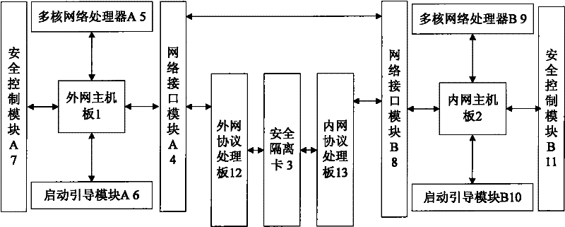 Trusted separate gateway