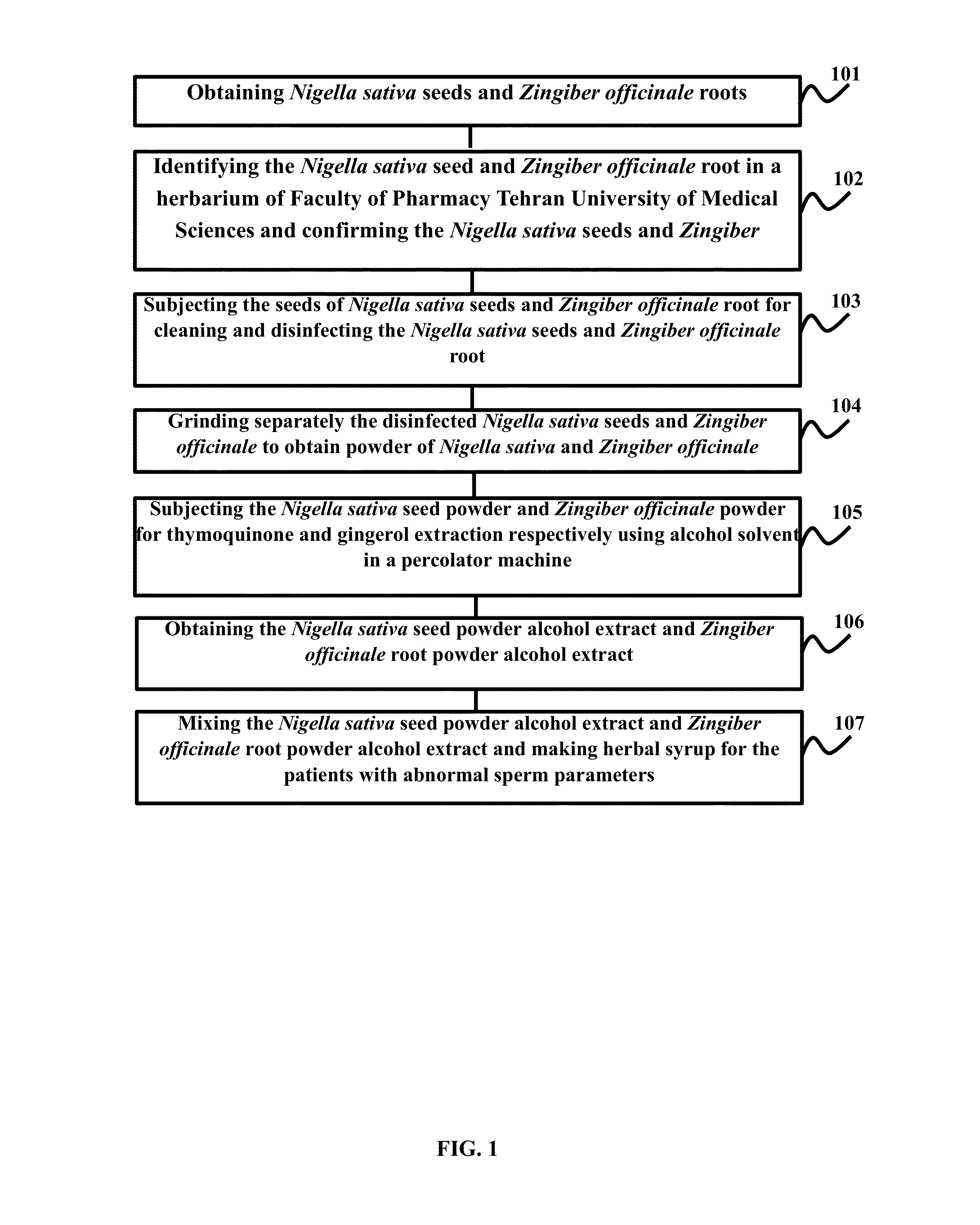 Herbal composition for increasing fertility in men and a method of synthesizing the same