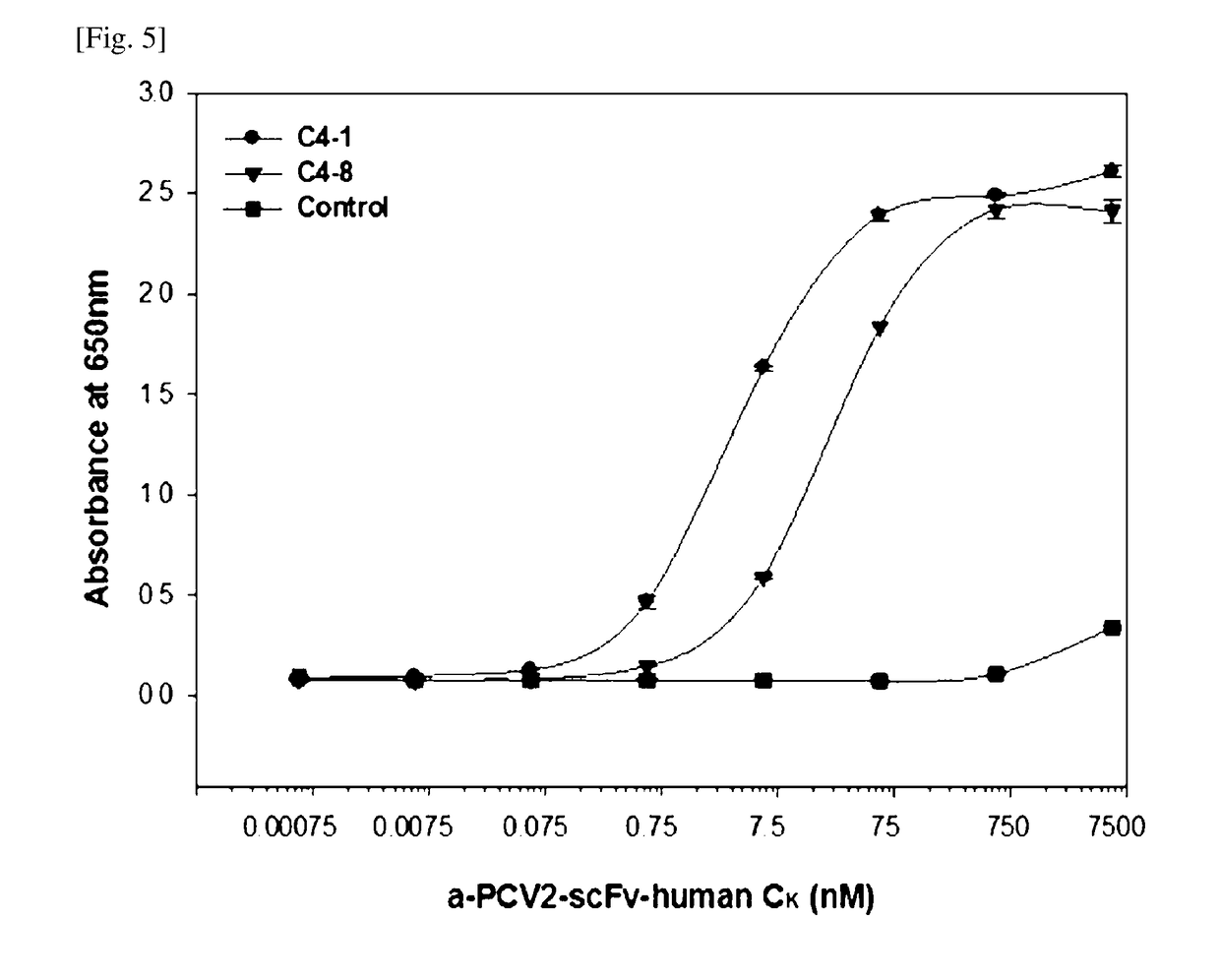 Monoclonal antibody specific to pcv2 and method for diagnosing pmws using same