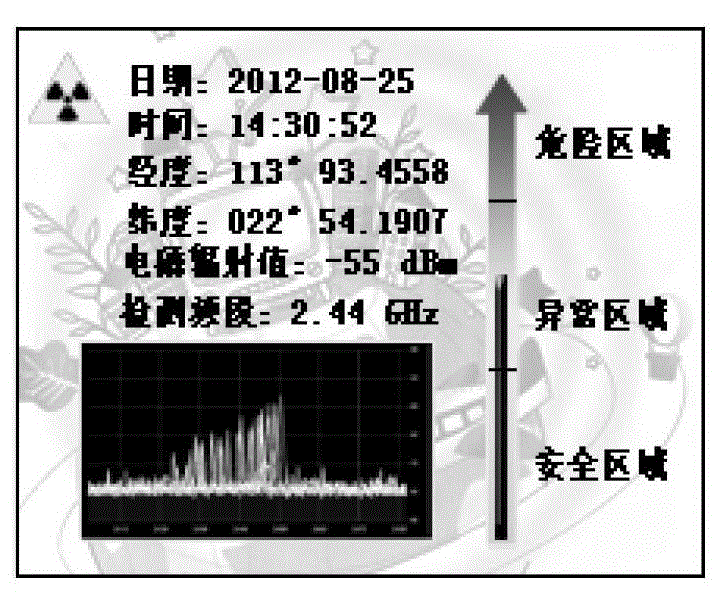 A portable electromagnetic wave intensity detection device and method