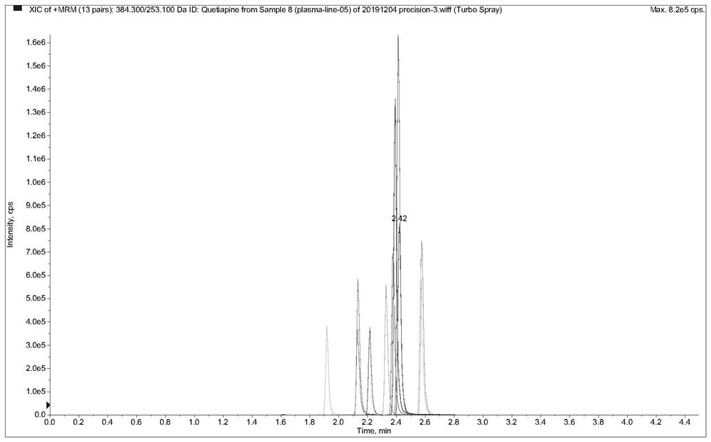 Method and kit for detecting five psychoactive drugs and main metabolites in blood