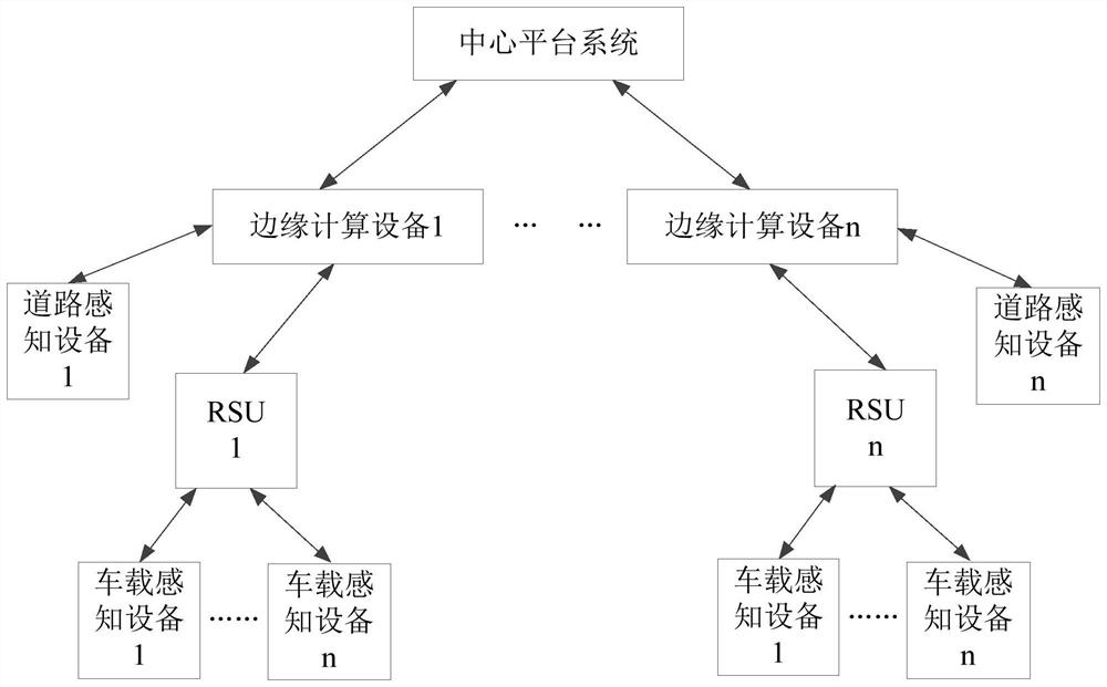 Edge calculation method and device and readable storage medium