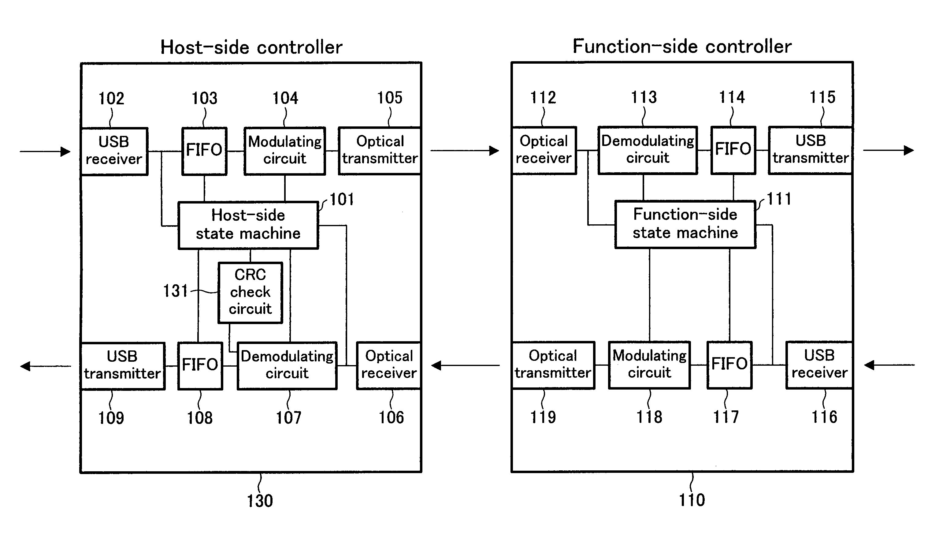 Communication system realizing USB communications between a host computer and its peripheral device and a communication controller transmitting a USB signal under the USB standard