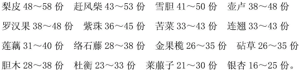 Traditional Chinese medicine formulation for treating lung tumor and preparation method of traditional Chinese medicine formulation