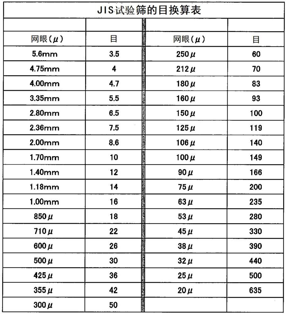 Particulate composition and production method therefor