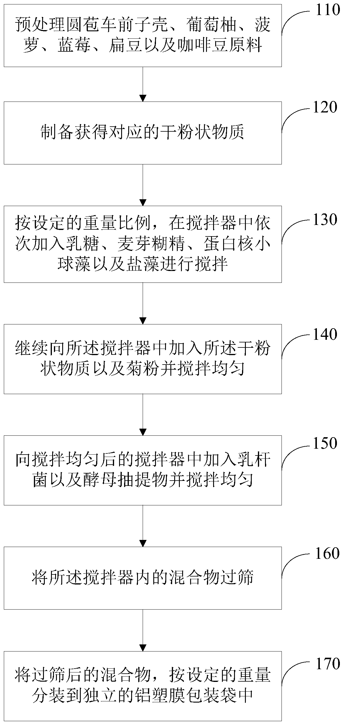 Comprehensive enzyme composition and preparation method thereof