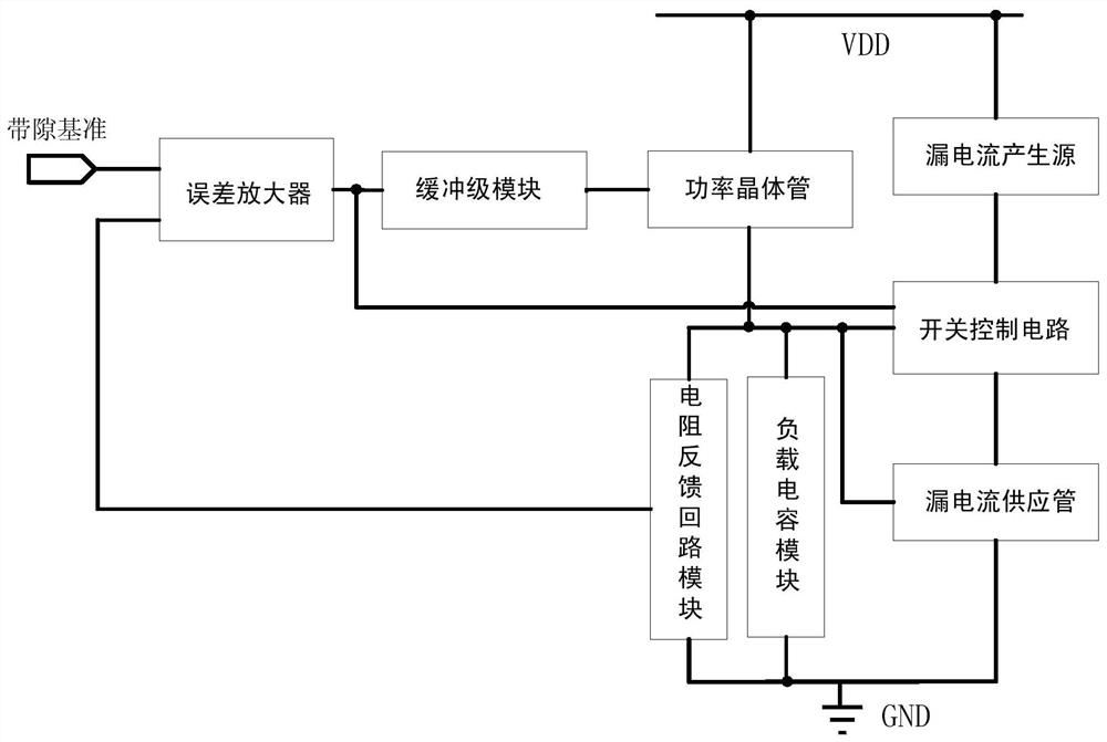 Leakage current compensation circuit and method applied to low-power-consumption LDO