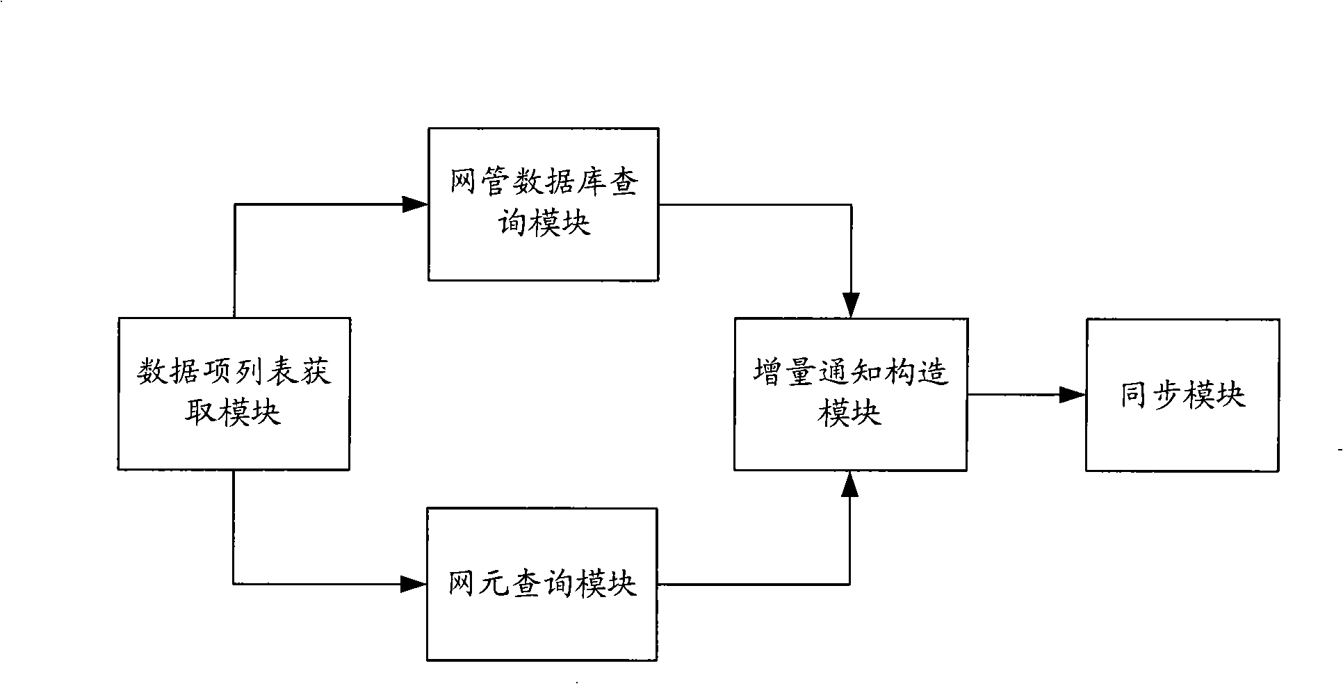 Method and apparatus for uploading network metadata to network management database