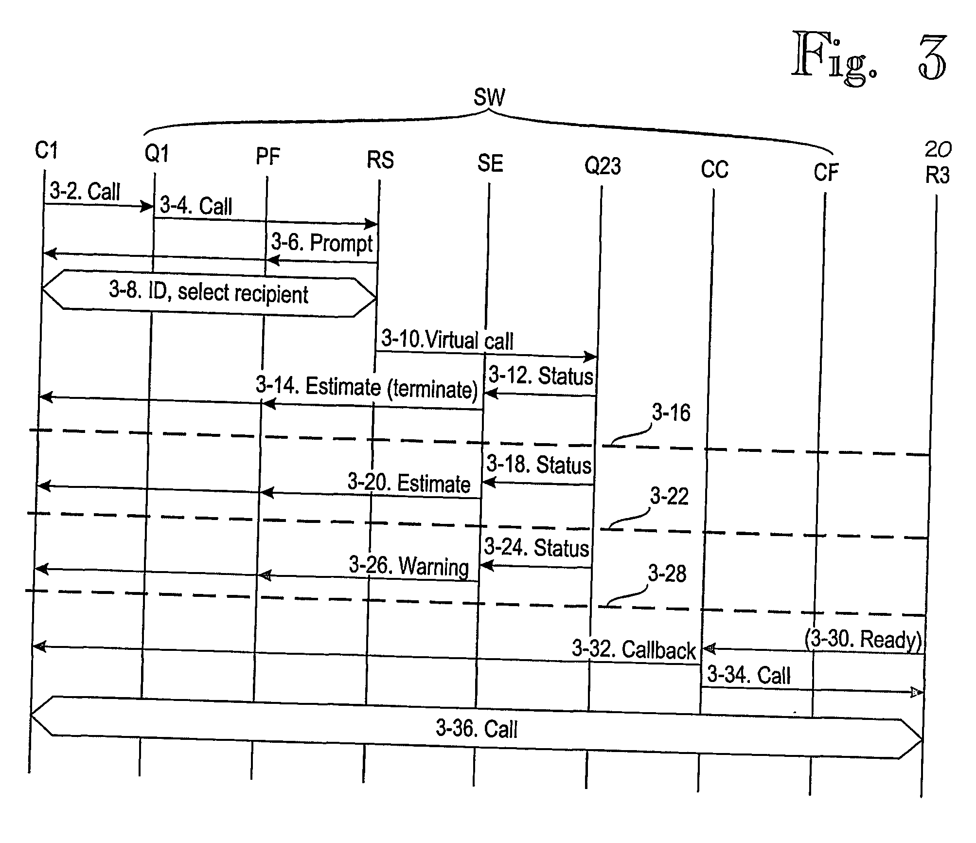 Mechanism for queuing calls