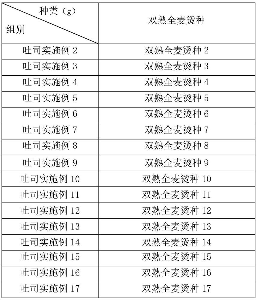 Double-cooked wholewheat hot noodles as well as preparation method and application thereof