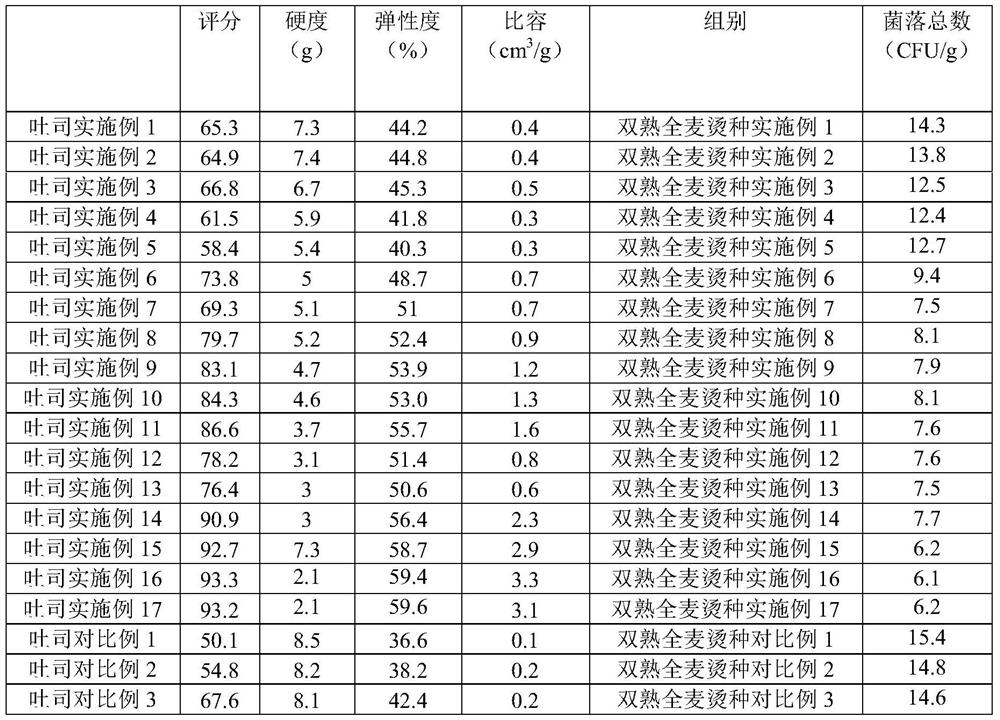 Double-cooked wholewheat hot noodles as well as preparation method and application thereof