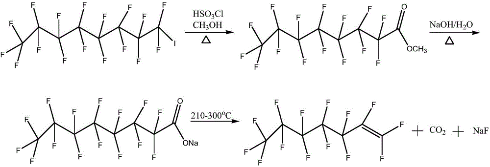 Method for preparing perfluoroheptene isomers