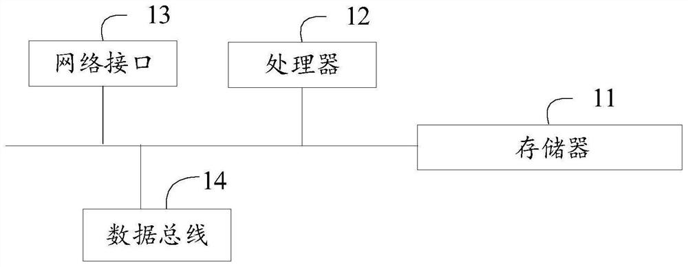 Data synchronization method and device, computer equipment and storage medium