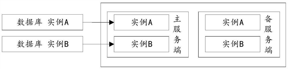 Data synchronization method and device, computer equipment and storage medium