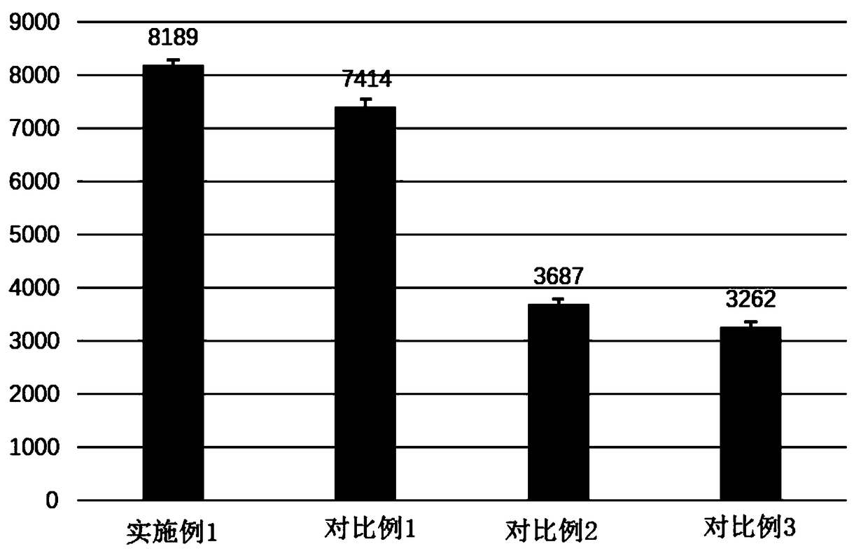 Method for qualitative identification of strawberry stigma protein based on two-dimensional liquid chromatography tandem mass spectrometry