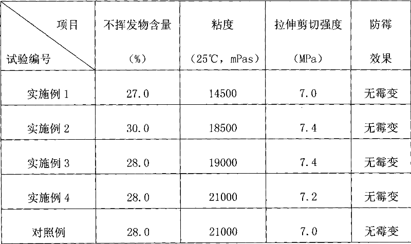 Nano mildew-proof quick-drying white emulsion and preparation method thereof