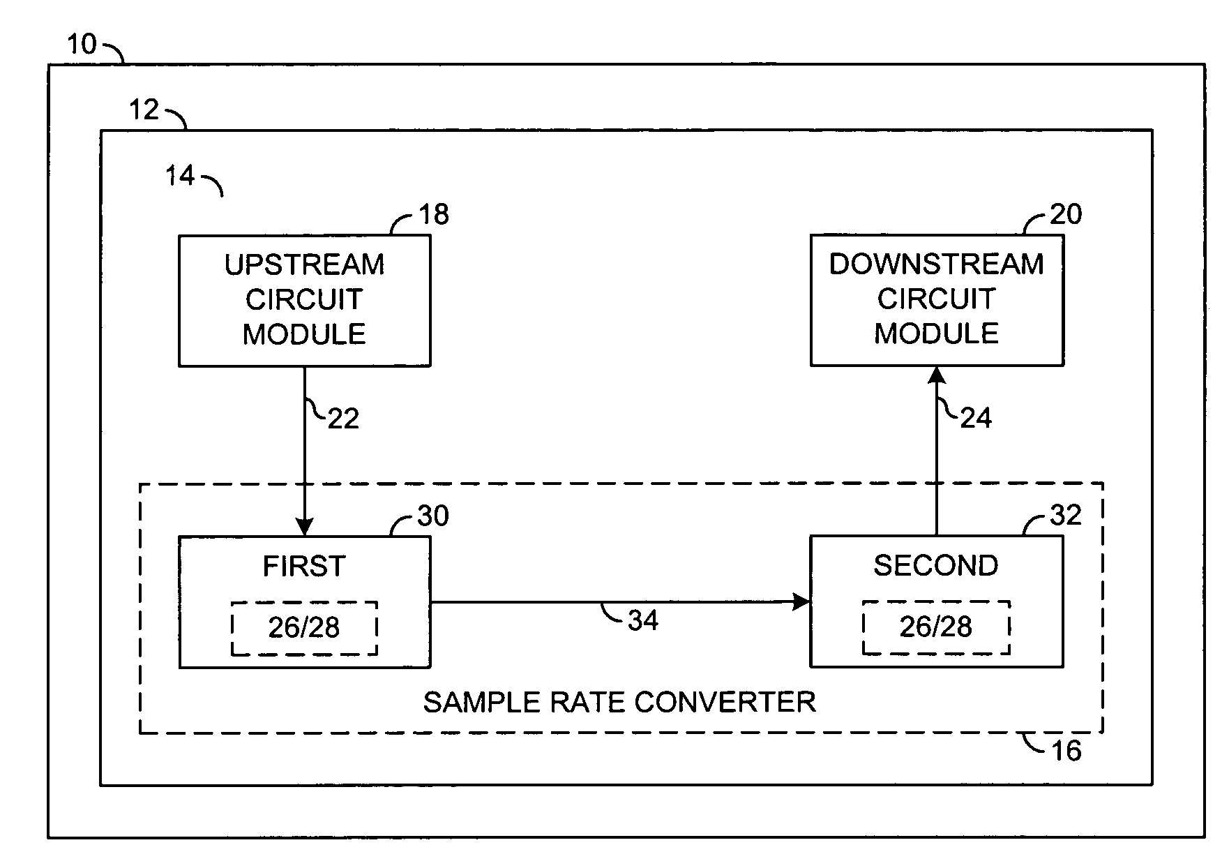 Method and apparatus for digital sample rate conversion