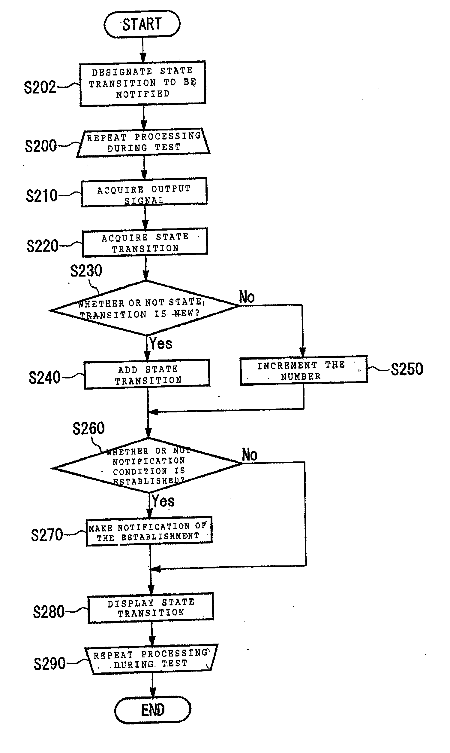 Visualization method and apparatus for logic verification and behavioral analysis
