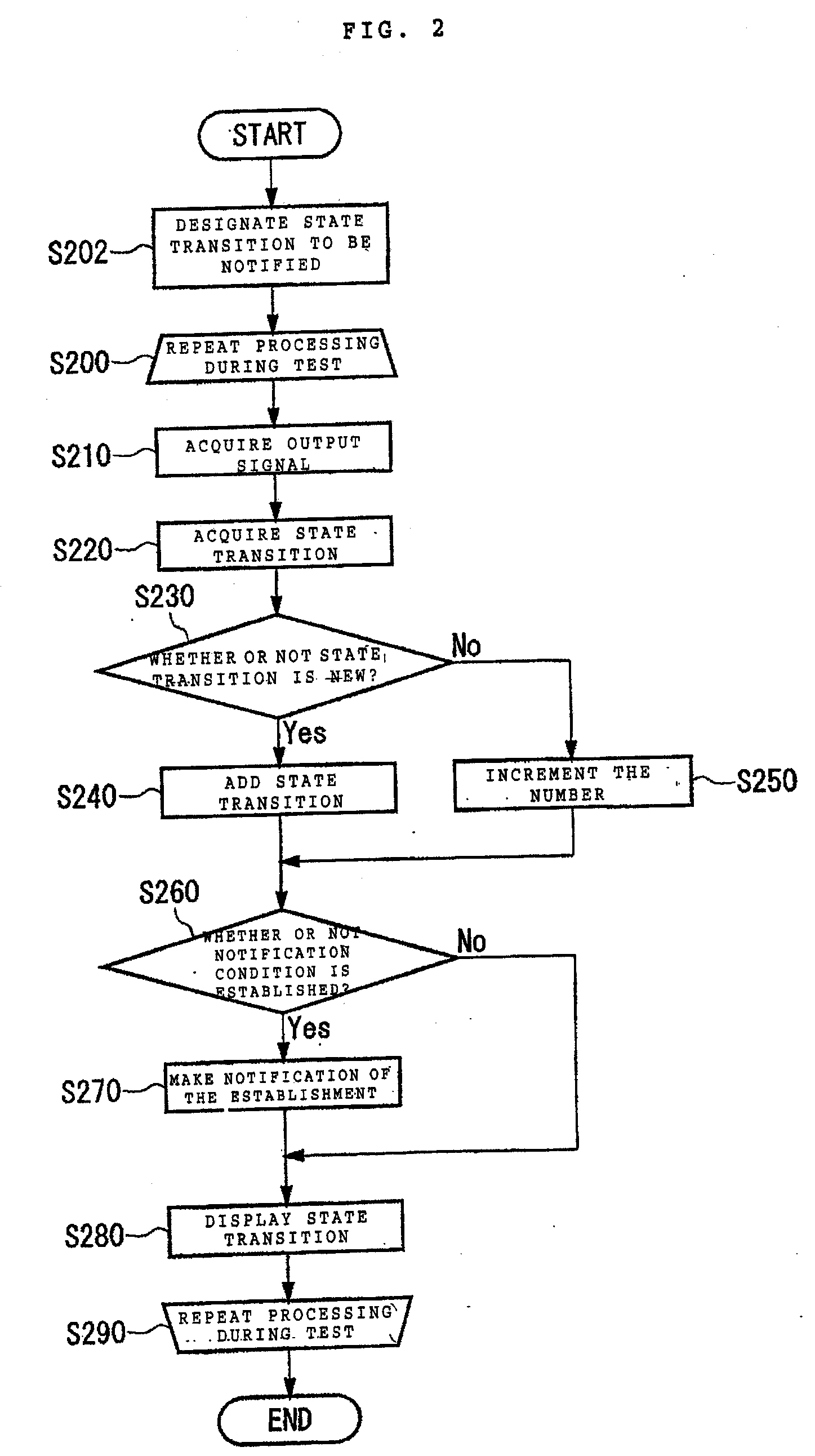 Visualization method and apparatus for logic verification and behavioral analysis