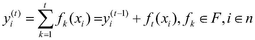 Comprehensive energy efficiency evaluation system establishment method